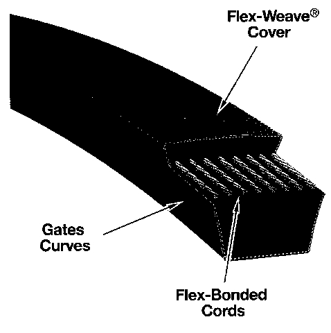 Gates v 2024 belt sizes